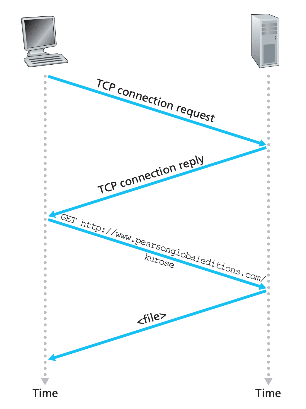 TCP Protocol